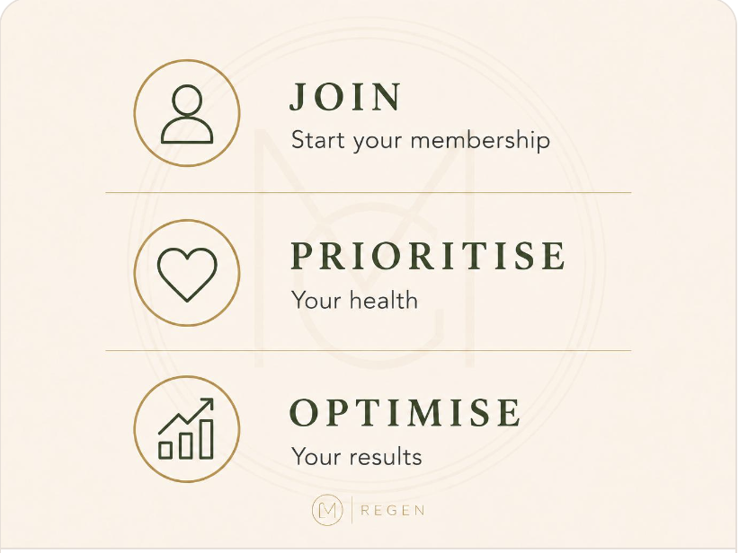 CM Regen Membership
